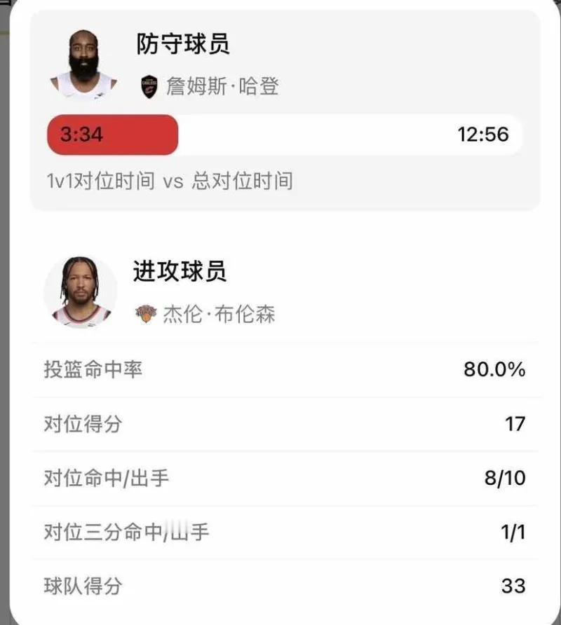 还真是什么数据统计都有啊！
看比赛的时候就觉得尼克斯追分的时候，布伦森各种单打哈