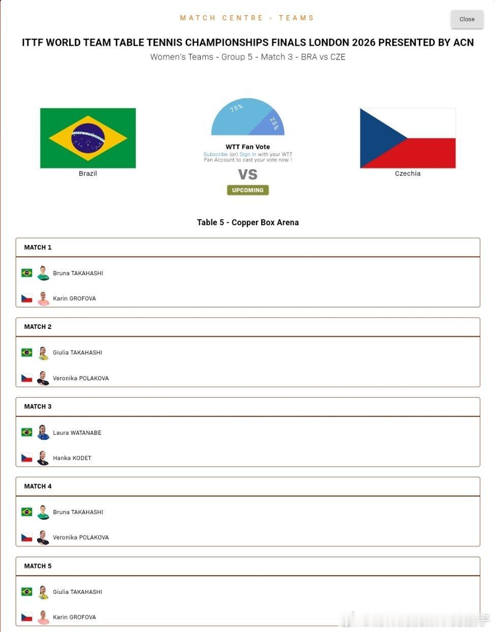 2026年国际乒联伦敦团体世乒赛女团小组赛对阵表：葡萄牙🇵🇹VS卢森堡🇱?