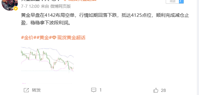 日总结：7月7日（周二）战绩回顾微博共收割760点利润第一单：黄金4142空单，