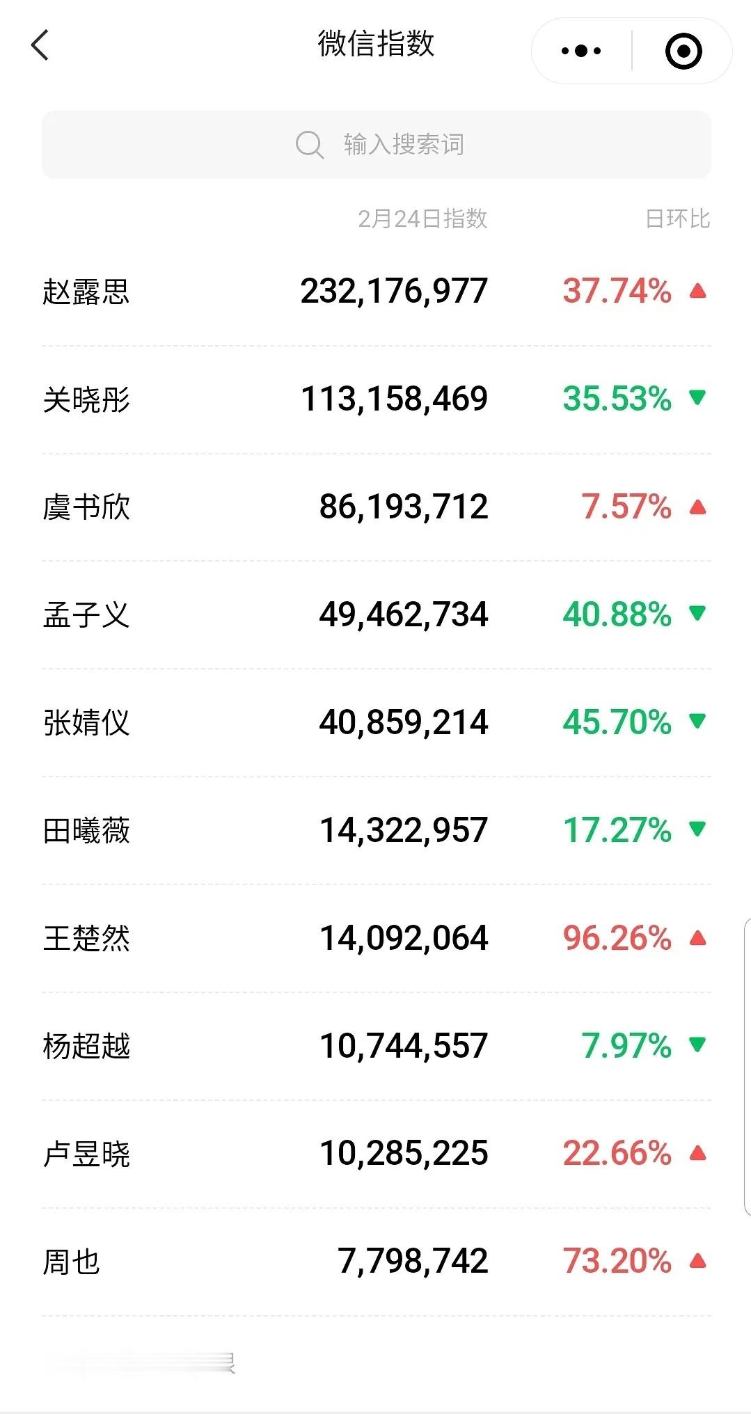 95花元宵节微指统计：[举手][举手] ​​​