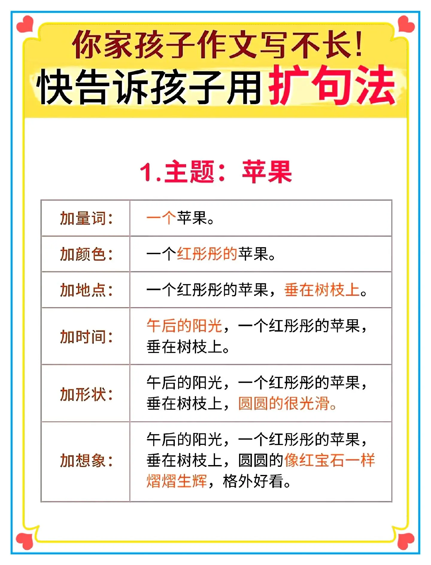 一年级写作不好的就用扩句法