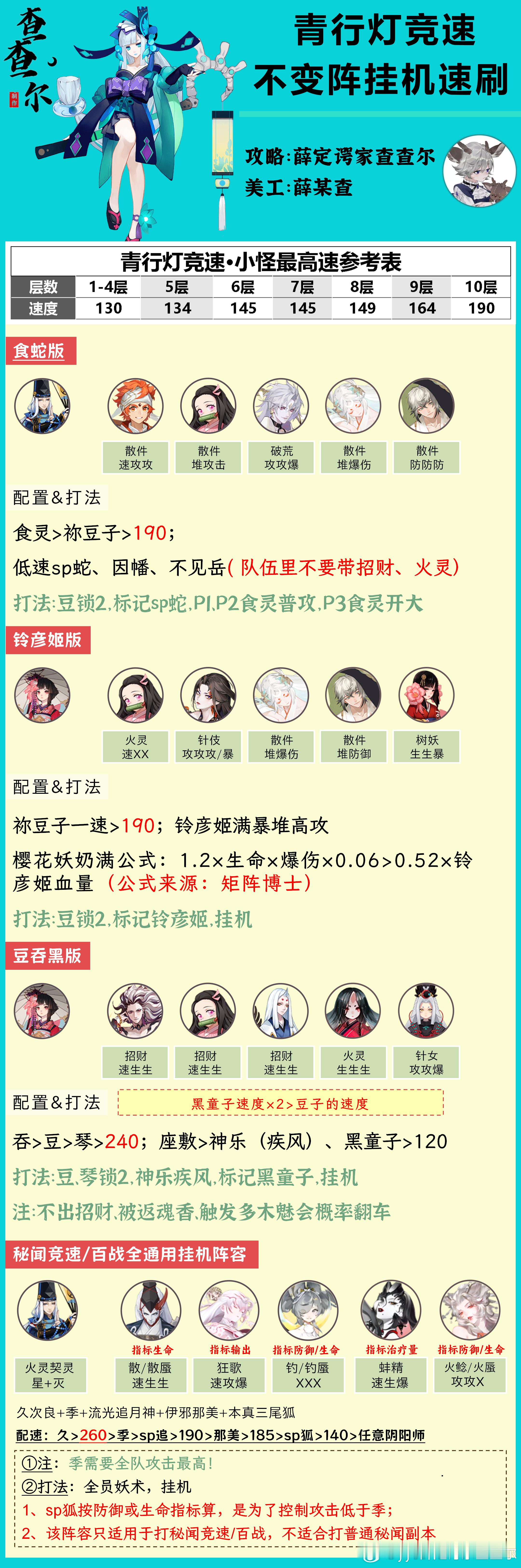 #阴阳师手游[超话]##超话创作官##爱游引力# 【青行灯竞速】不变阵挂机，速通