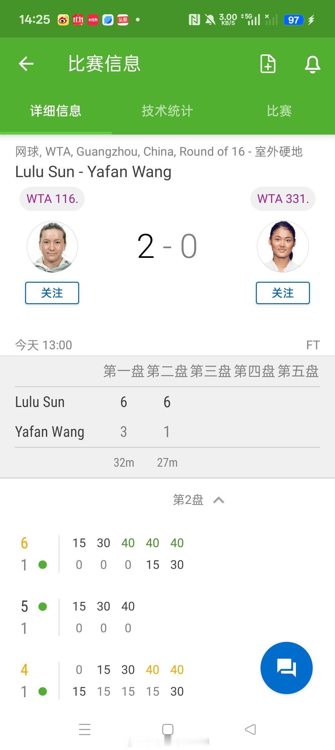 小花小草资讯[超话] 【WTA250🇨🇳广州】女单正赛二轮:王雅繁3-61-