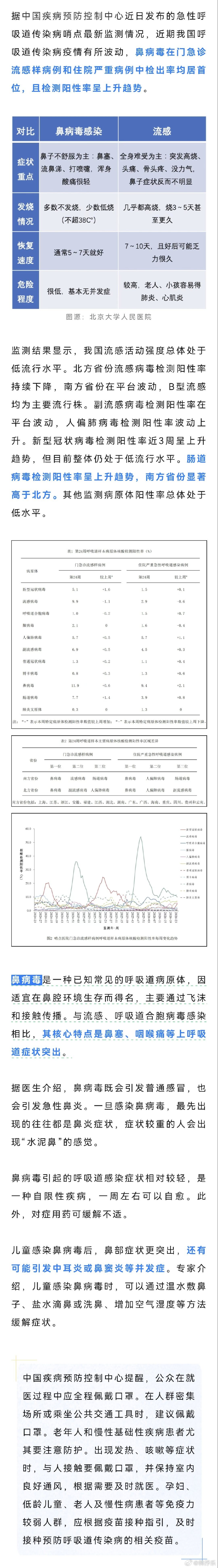 我中招了，大家戴好口罩。 