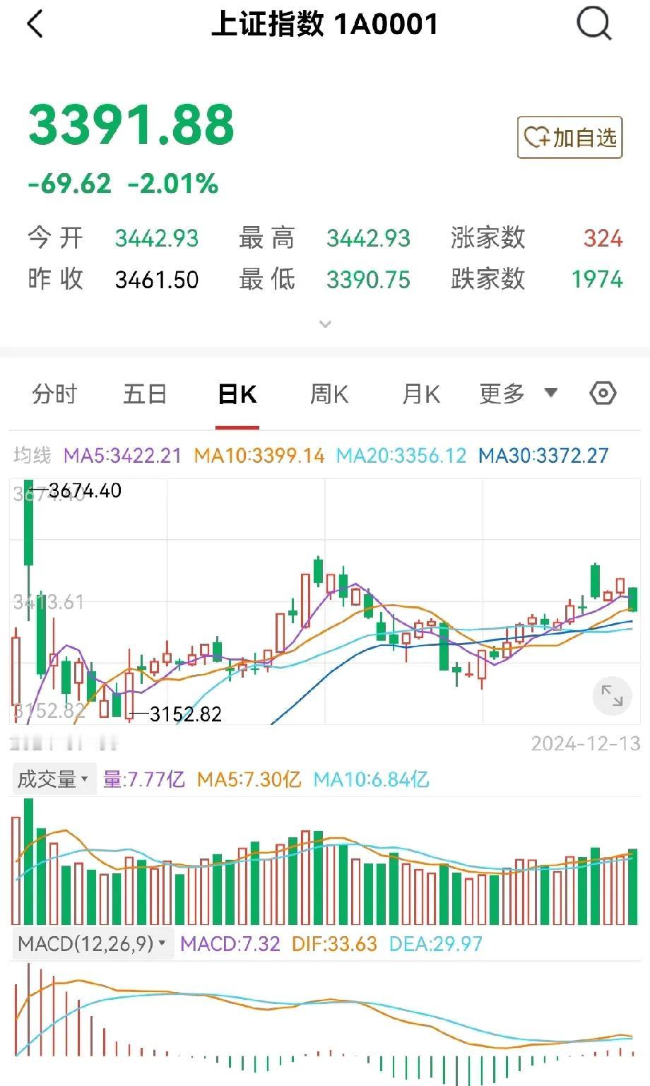 紧急通知！好好的行情今天怎么突然就变脸了，这里面肯定暗藏玄机，有人在耍阴谋诡计！