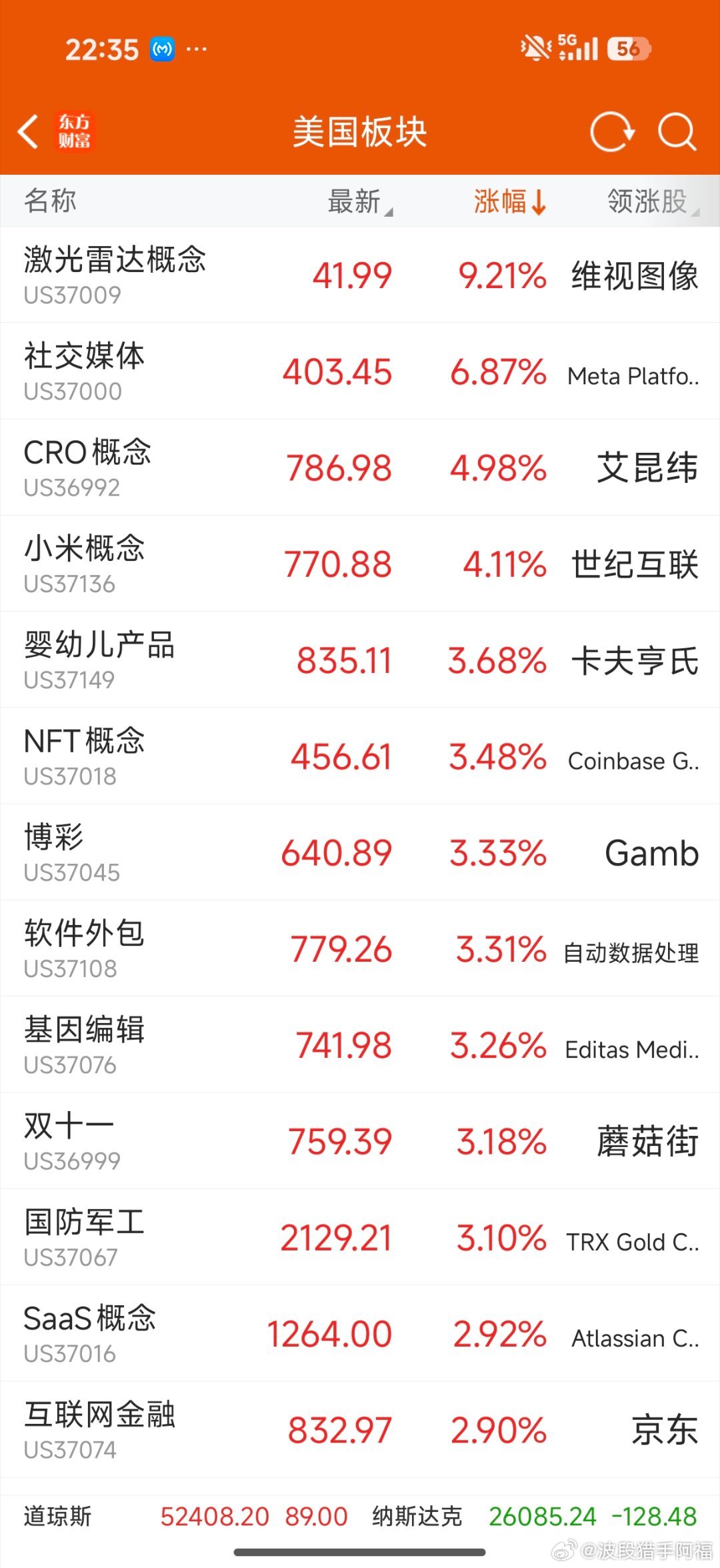 激光雷达概念领涨，又疯了，明天吃肉