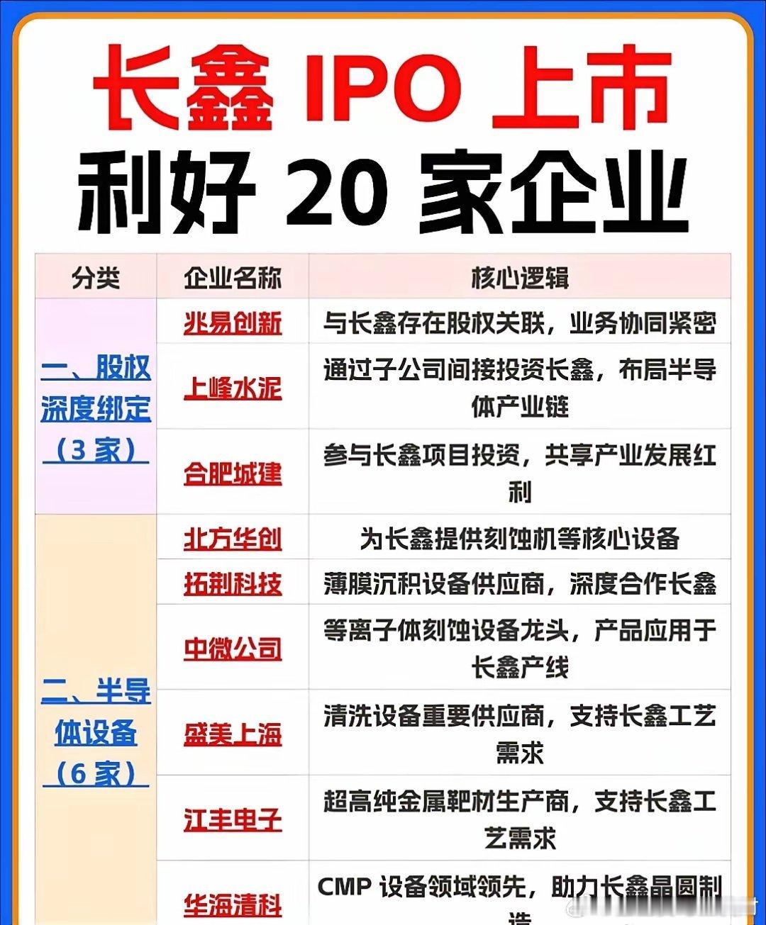 🔥长鑫IPO上市，20家核心受益企业名单曝光！国产存储龙头即将登陆资本市场，产