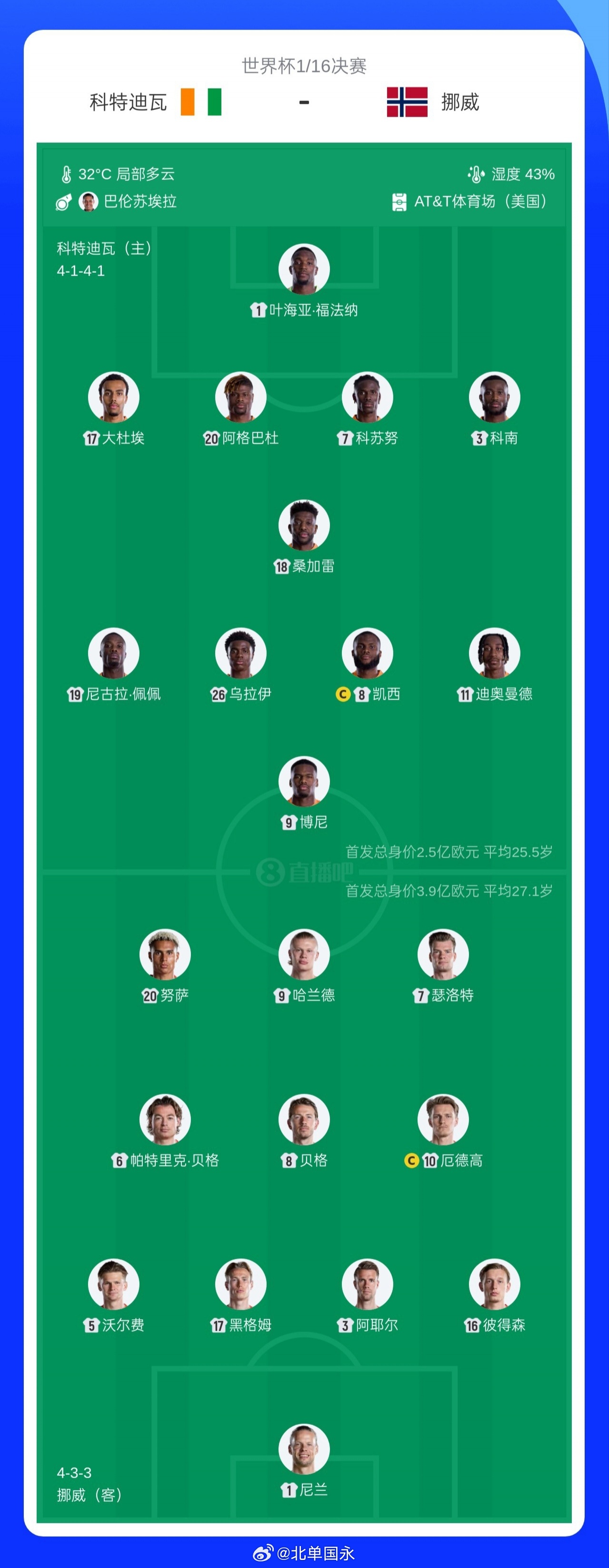 北京单场 科特迪瓦vs挪威首发：迪奥曼德PK哈兰德，凯西 厄德高 瑟洛特出战北京