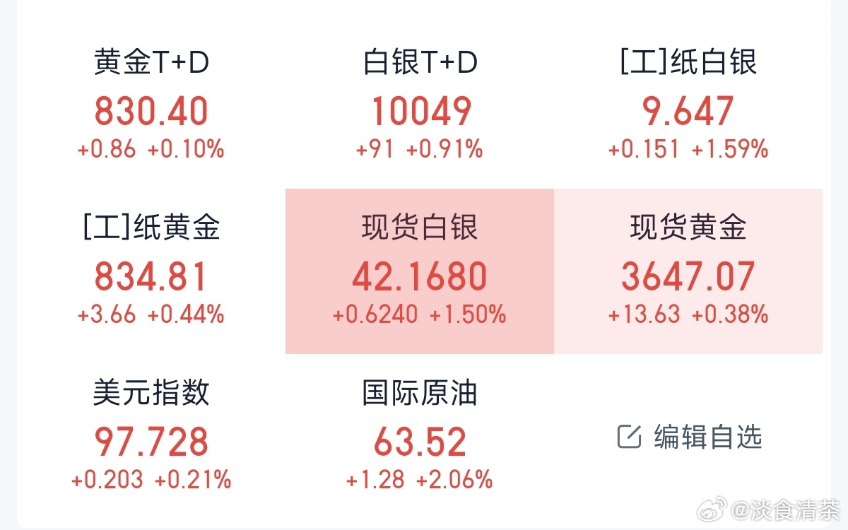 黄金白银还会涨吗830.410049 ​​​