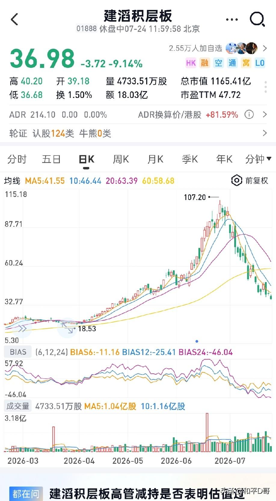 港股不吃宏大叙事那一套，周期股讲再多故事也没用，周期终究是周期。
 
拿建滔积层