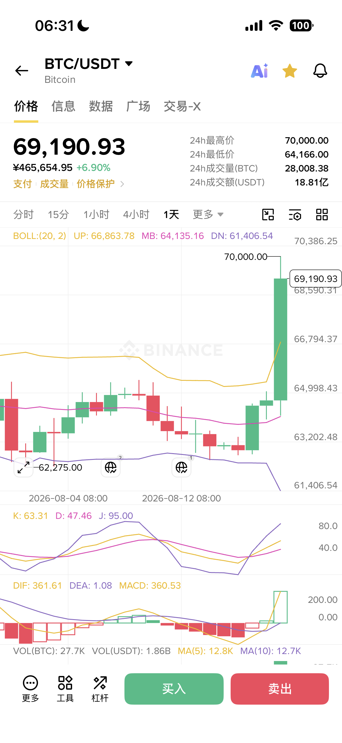 突发新闻：特朗普总统表示，美国正在考虑购买“可观”数量的比特币和其他加密货币。 