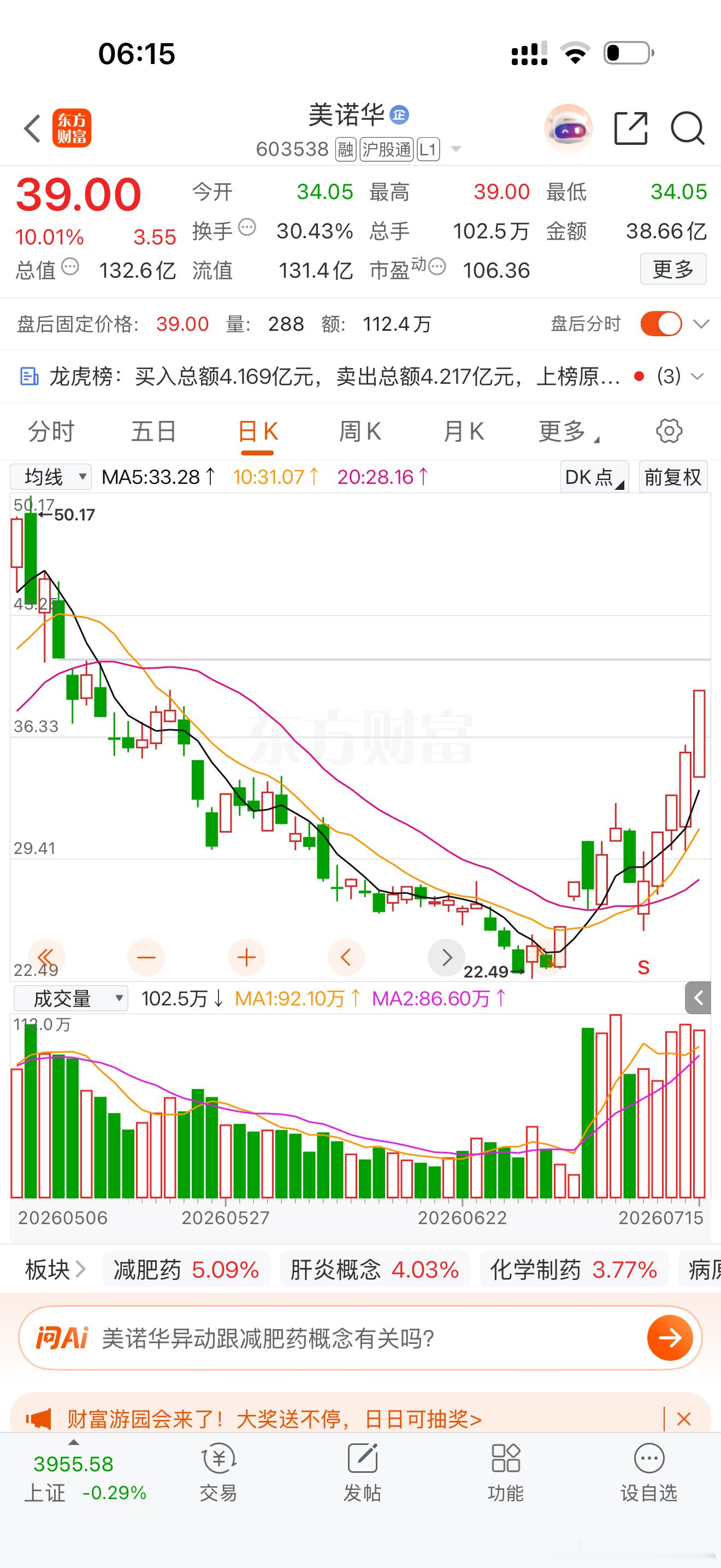 美诺华 sh603538[股票] 逢低关注有望突破新高