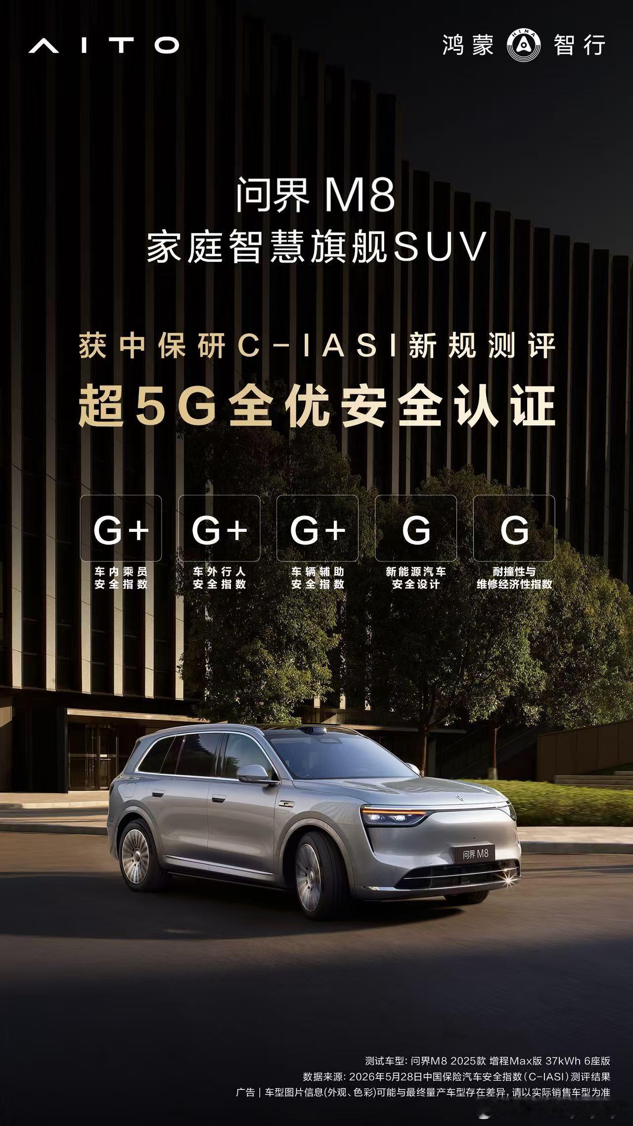 5月28日，中保研C-IASI最新安全测评成绩公布，问界M8凭借全方位硬核安全表