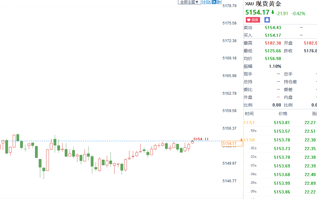 本周第十二连胜依旧拿下！行情一切都在辉哥的掌控中，不要慌，你们看这波我们还不是入