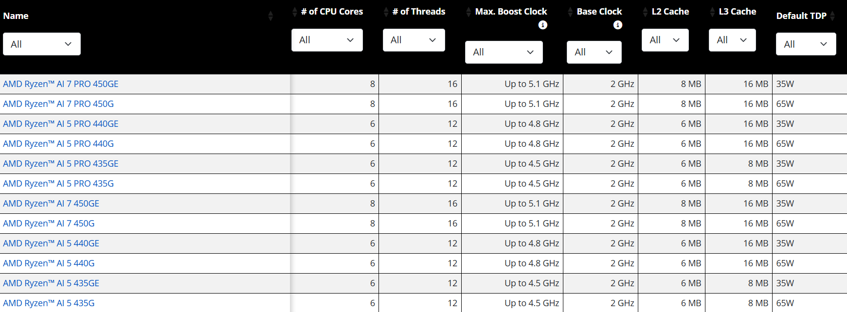英特尔这一代的核显牙膏挤爆好像可以摸到3050的边了 