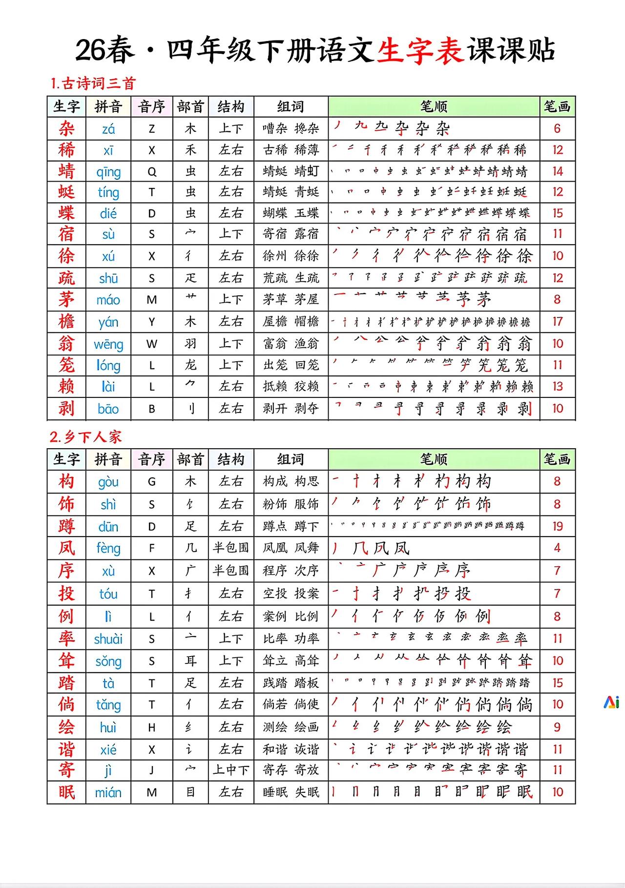 四年级语文老师:四下彩色版课课贴来啦[送自己一朵花]涵盖每一课生字的拼音、音序、