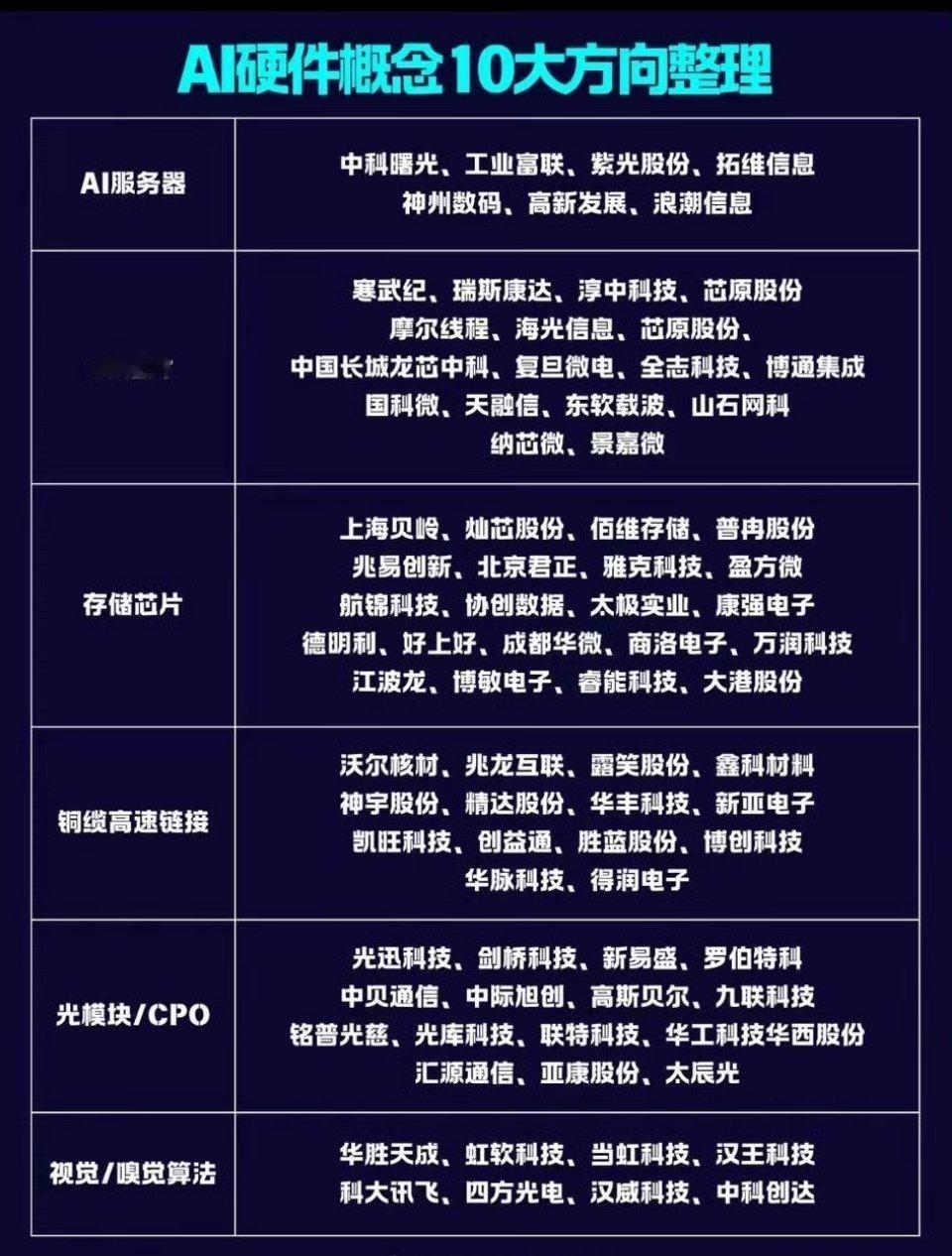 AI硬件10大方向赛道全梳理： 