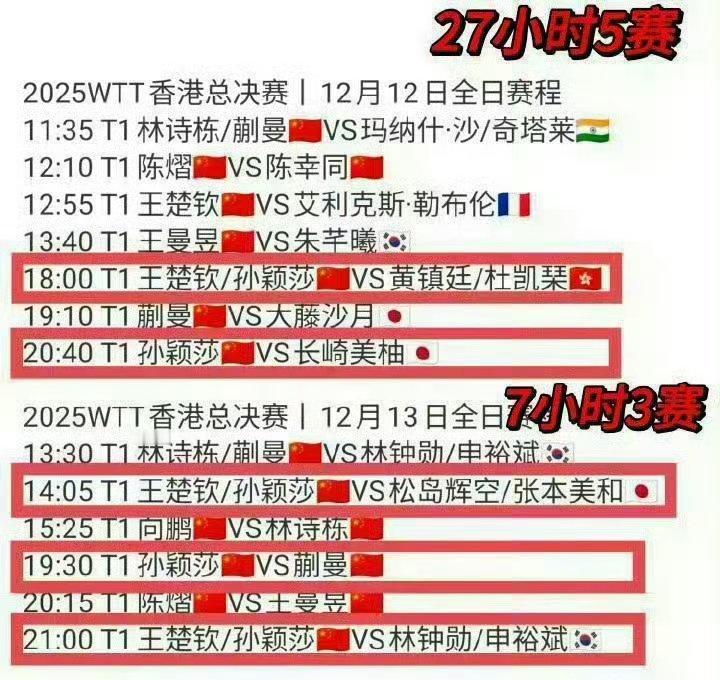 孙颖莎因伤退赛这赛程➕还要拖✈️打混双，金刚芭比也做不到吧，希望孙颖莎健健康康，