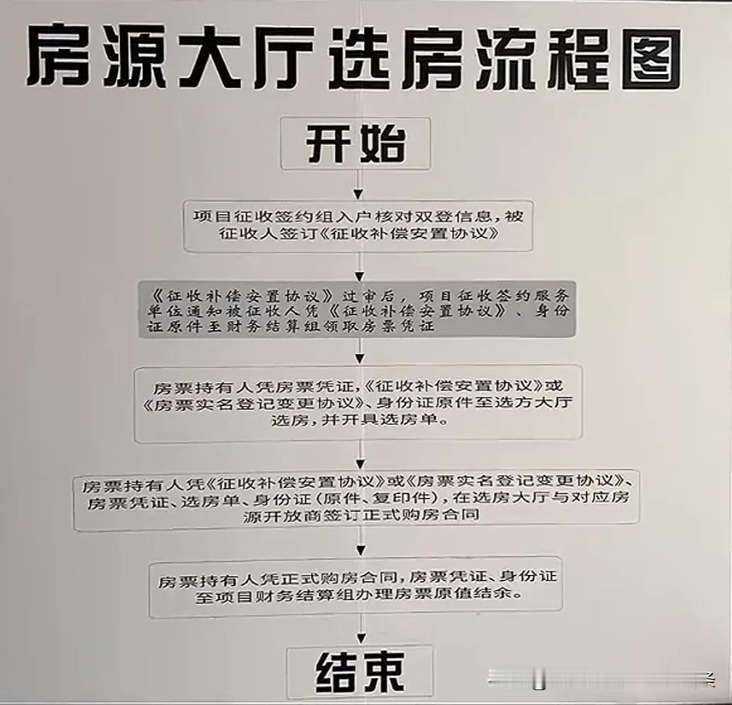 长江新区三个村，房票即将开选！
2025年3月15日，长江新区三里桥街红联、邓畈