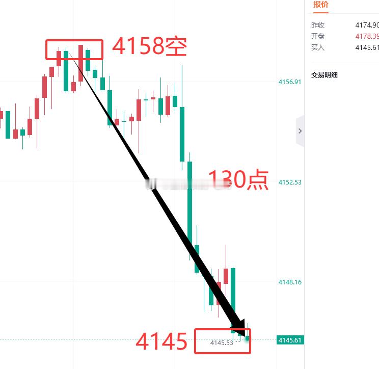 小福利罢了，微博上跟单的兄弟注意收割利润