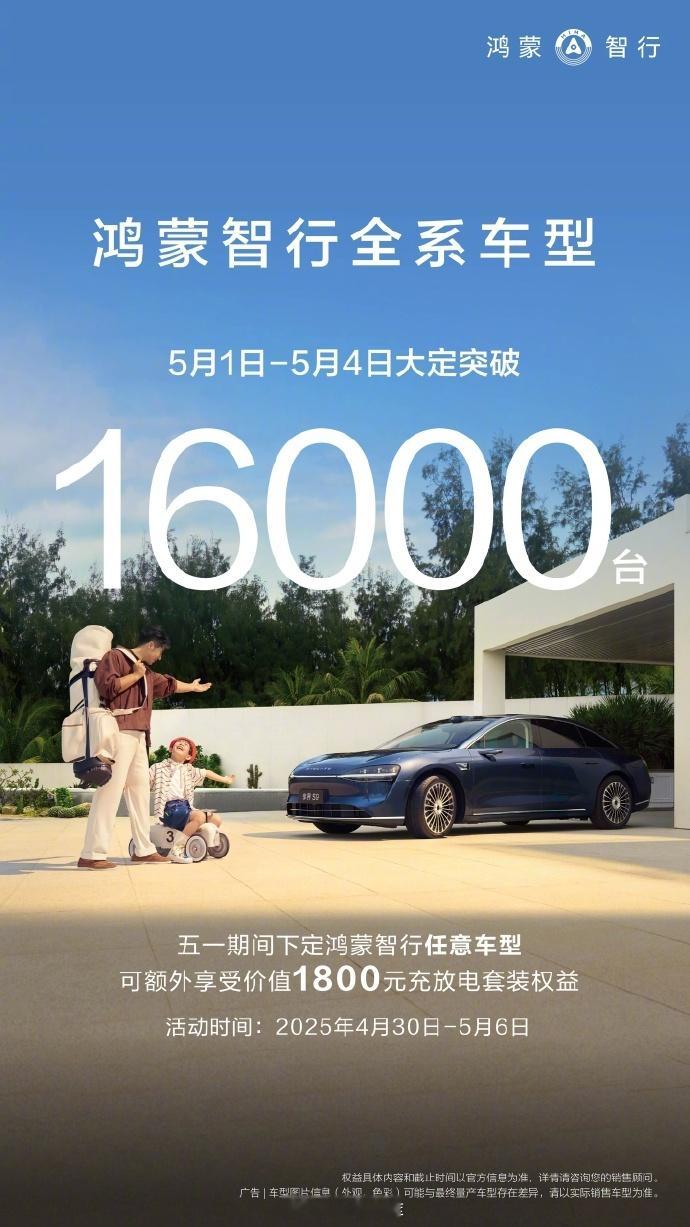 鸿蒙智行全系车型 1 号到 4 号大定突破 16,000 台，猛。42how新能