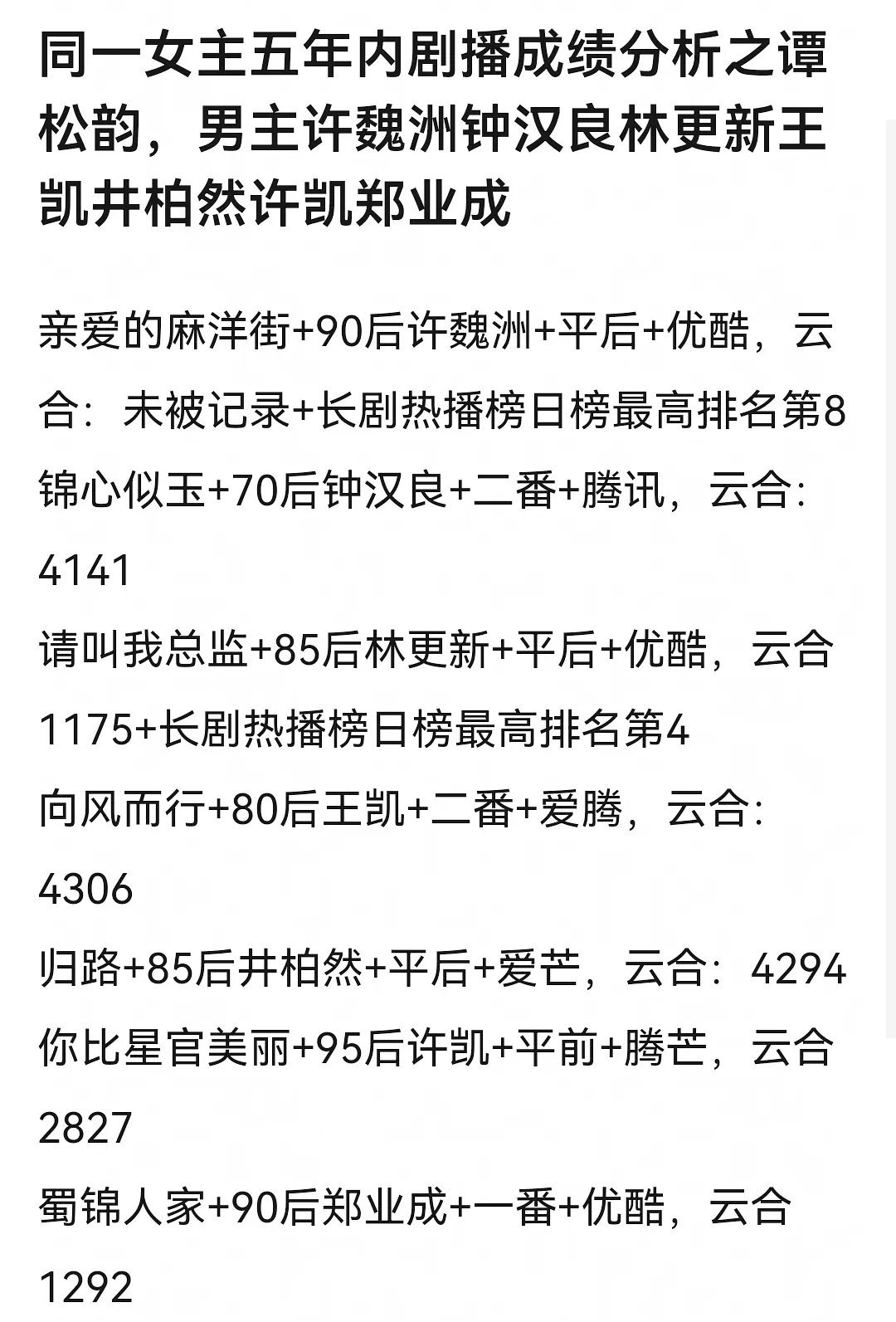 同一女主五年内剧播成绩与搭档分析之谭松韵 