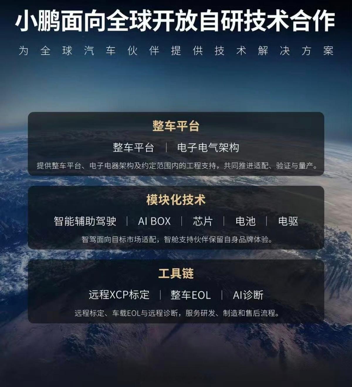 小鹏准备做技术供应商了？向全球合作伙伴提供技术服务，包含电子电气架构，辅助驾驶，