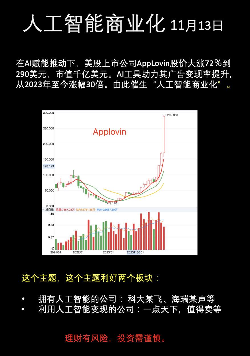 11月3日，主流题材。 人工智能商业化提速。