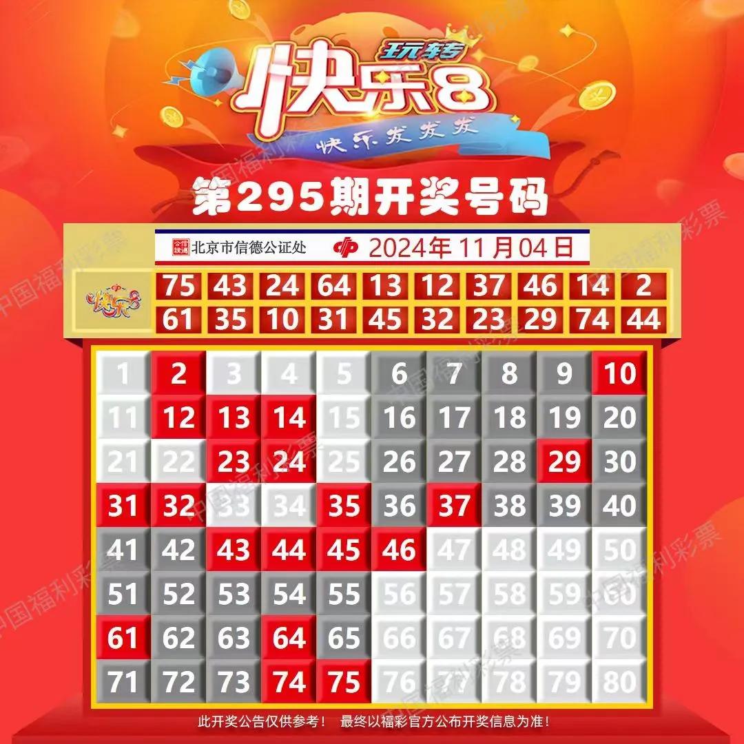 坚定信念、持之以恒才能走向成功。

分享快乐二百九十六天，今天个人看了01号，1