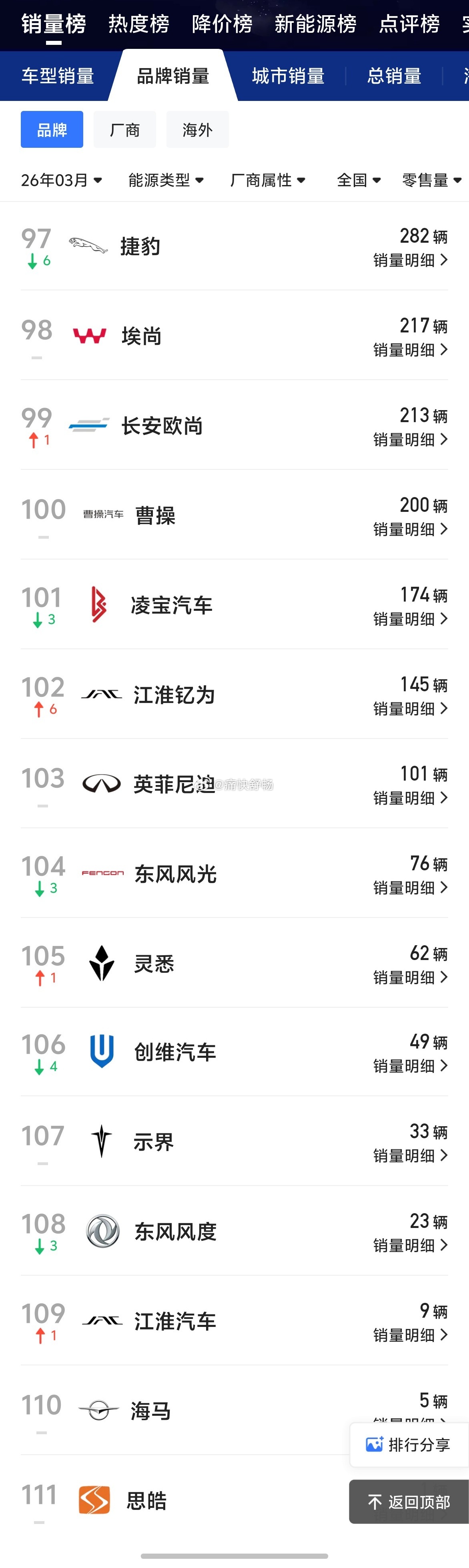 为什么会有“新车的死亡谷效应”？本质上还是车企/品牌太多了每个品牌都想活下去所以