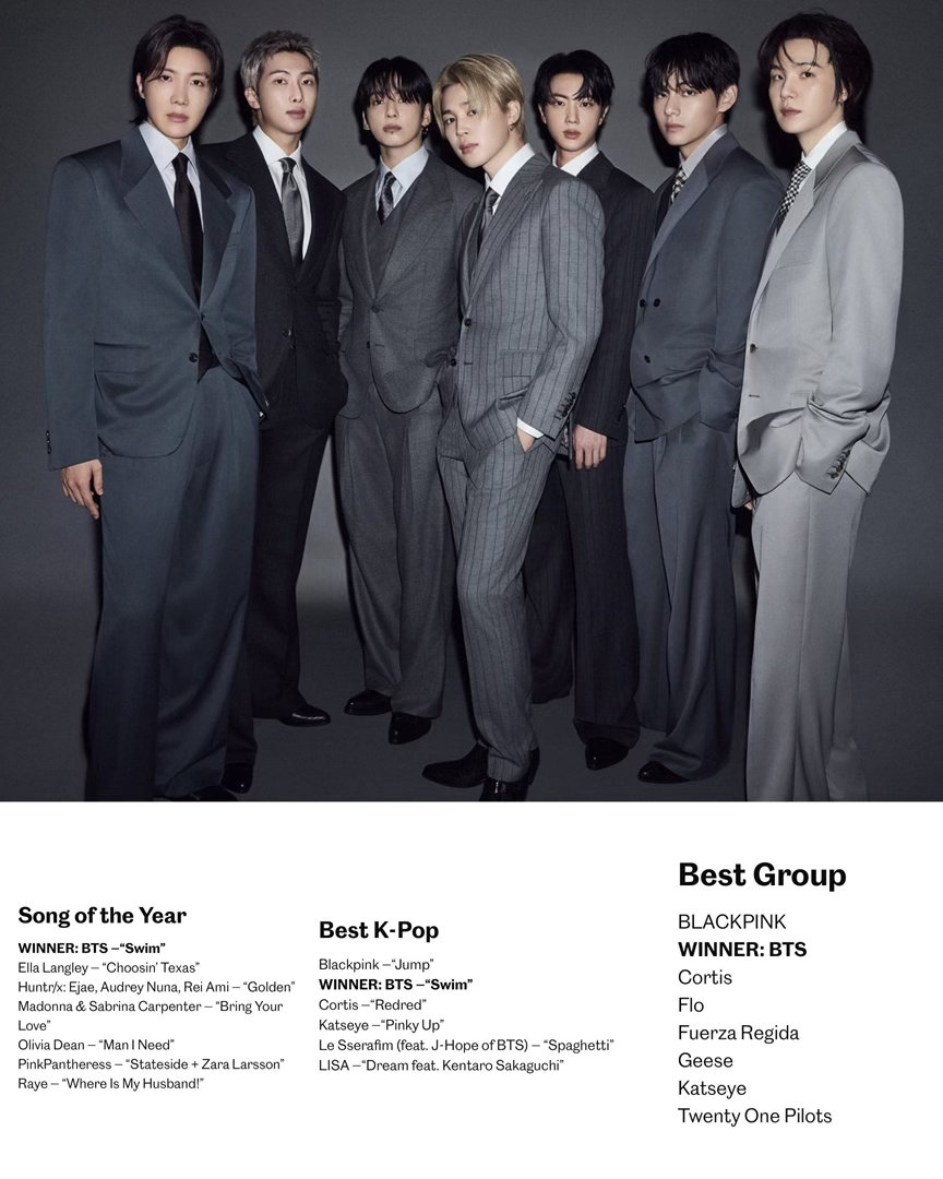 BTS获VMA年度歌曲奖BTS获VMA最佳组合奖 世团一套帝得奖就这样轻轻松松[