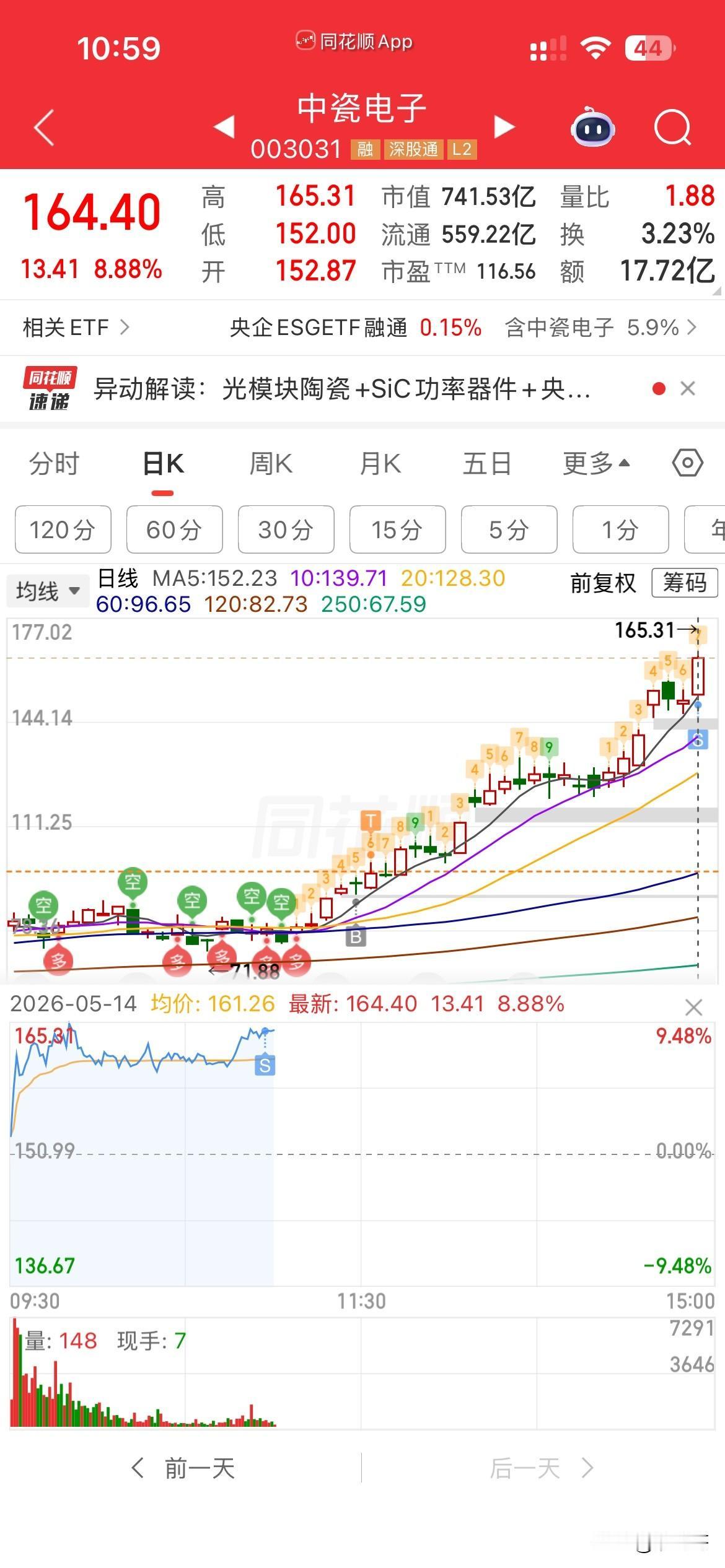 中瓷，走了走了[大金牙][大金牙][大金牙]，
吃了69个点的大肉，
今天主要大