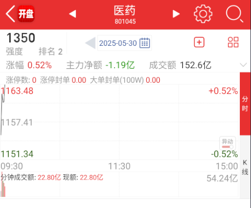 药还不错。 ​​​