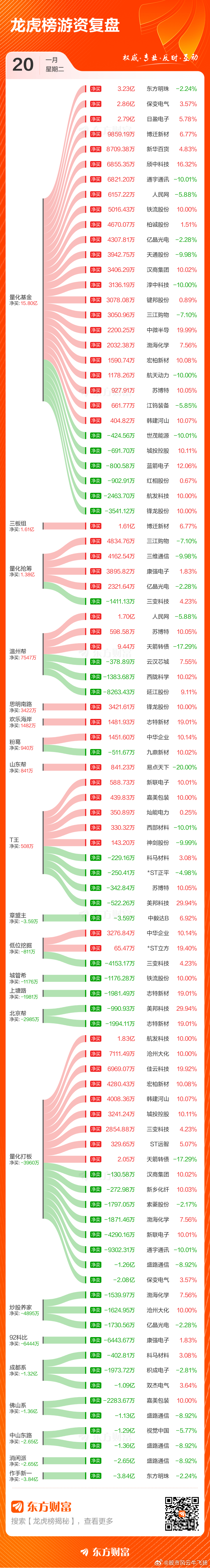 游资明显不积极了  量化倒是停不下来 