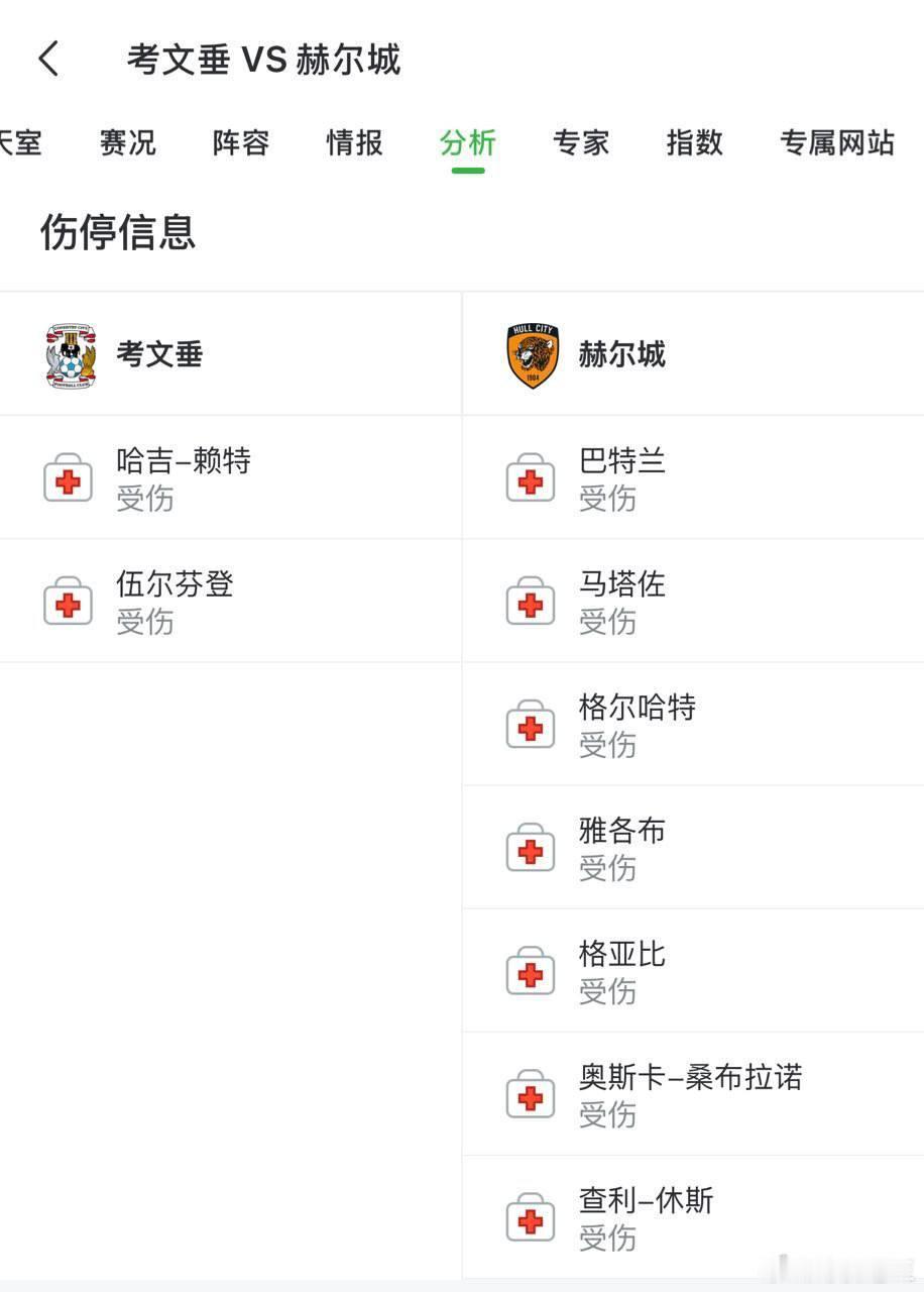 考文垂 vs 赫尔城考文垂为啥升？上赛季在英冠两回合都是平局，赫尔城刚爆冷赢曼联