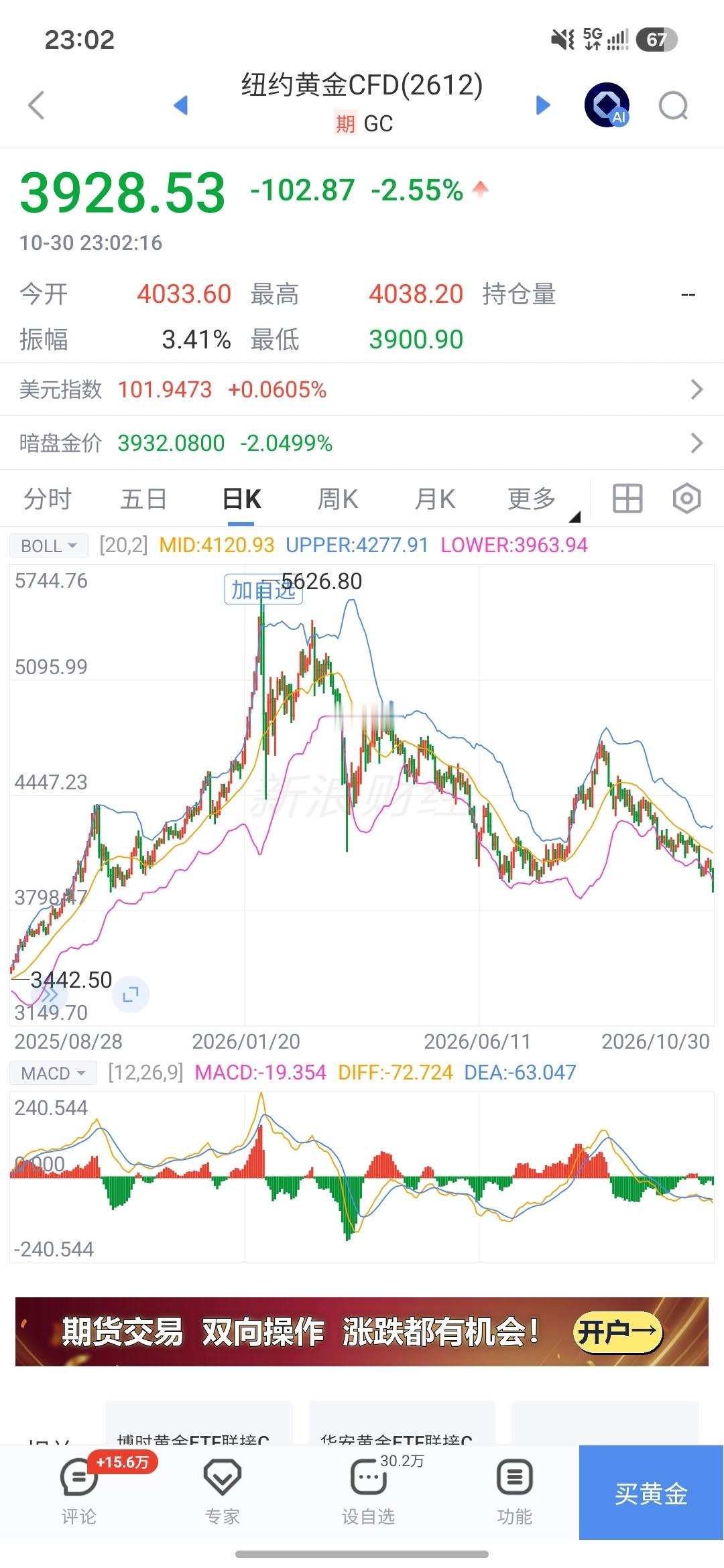 黄金 黄金跳水美股暴跌这是怎么了？美股 ​​​
