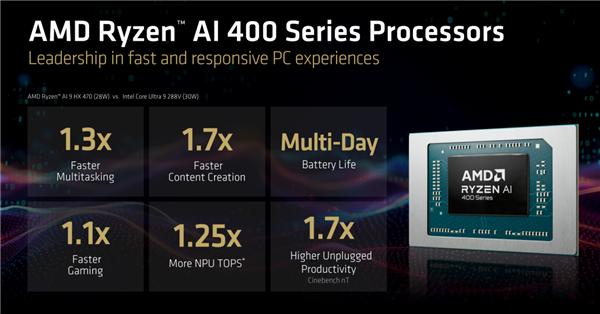 頻率全線增長！AMD銳龍AI 400系列正式發布：首次迎來臺式機版本