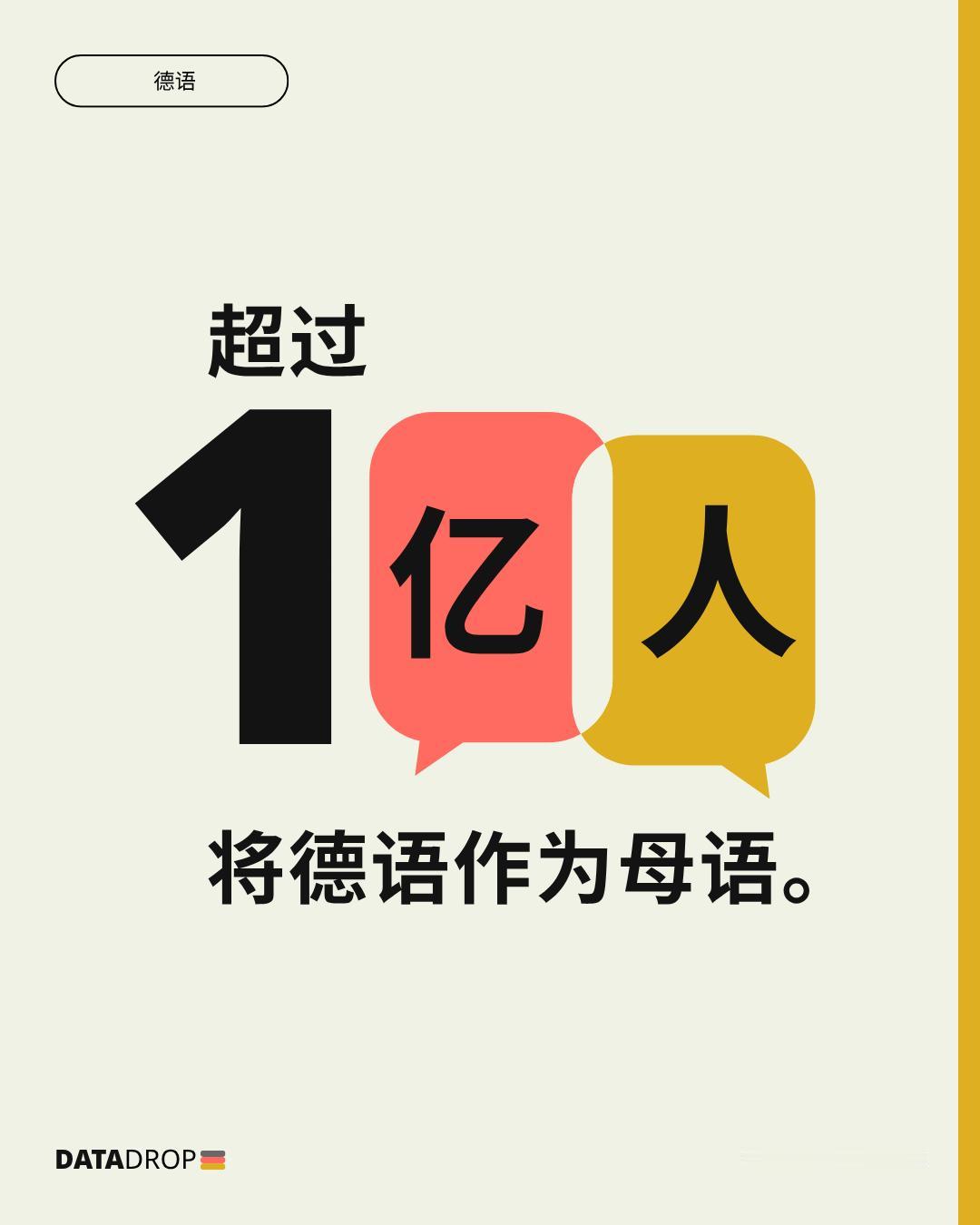 🗣️ “Hallo, wie geht es dir?”（你好，你最近怎么样？