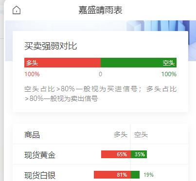 特朗普称美国不寻求延长
与伊朗的谅解备忘录；
中英日在6月均减持美债，
30年期