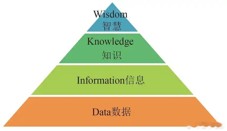 一大早看到一篇推文，不必细思就极为恐怖。推文题目言简意赅《2.6万中国学生用AI