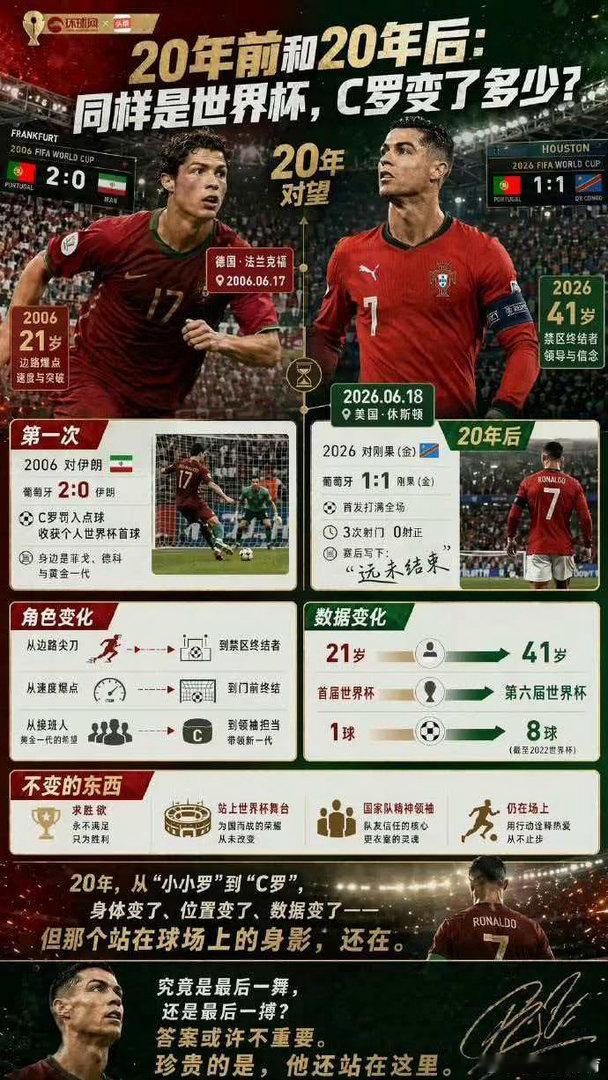 c罗20年世界杯生涯有哪些变化C罗20年世界杯生涯经历了从青涩少年到传奇老将、从