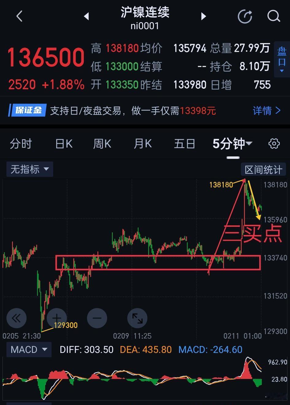 沪镍，有望结束调整，形成阶段性反转。沪镍夜盘时段是短期变盘时间窗口，多头借机发力