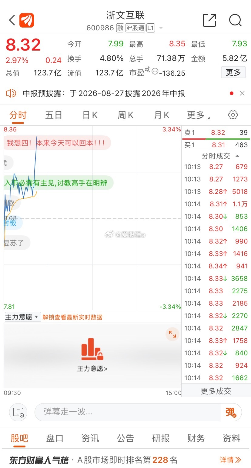 稳健者可高抛止盈 