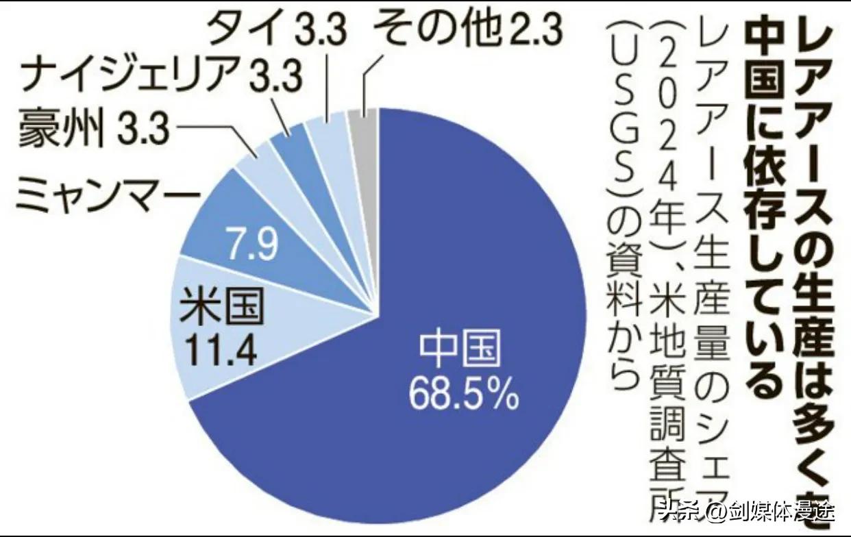日本政府高喊稀土“去中国化”但大量进口中国稀土打脸！而“海底捞稀土”更是“天方夜
