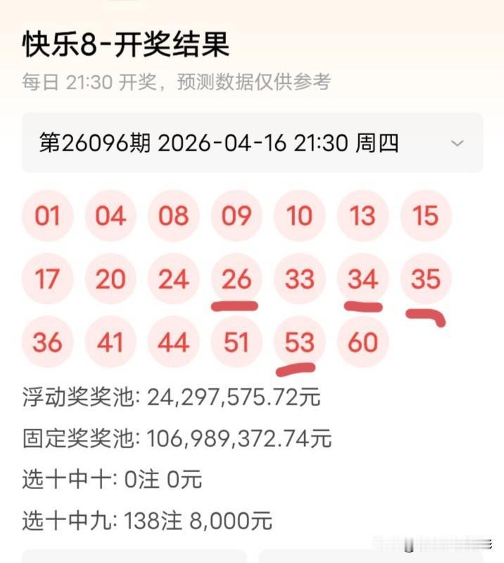 昨晚九中四，一胆失败