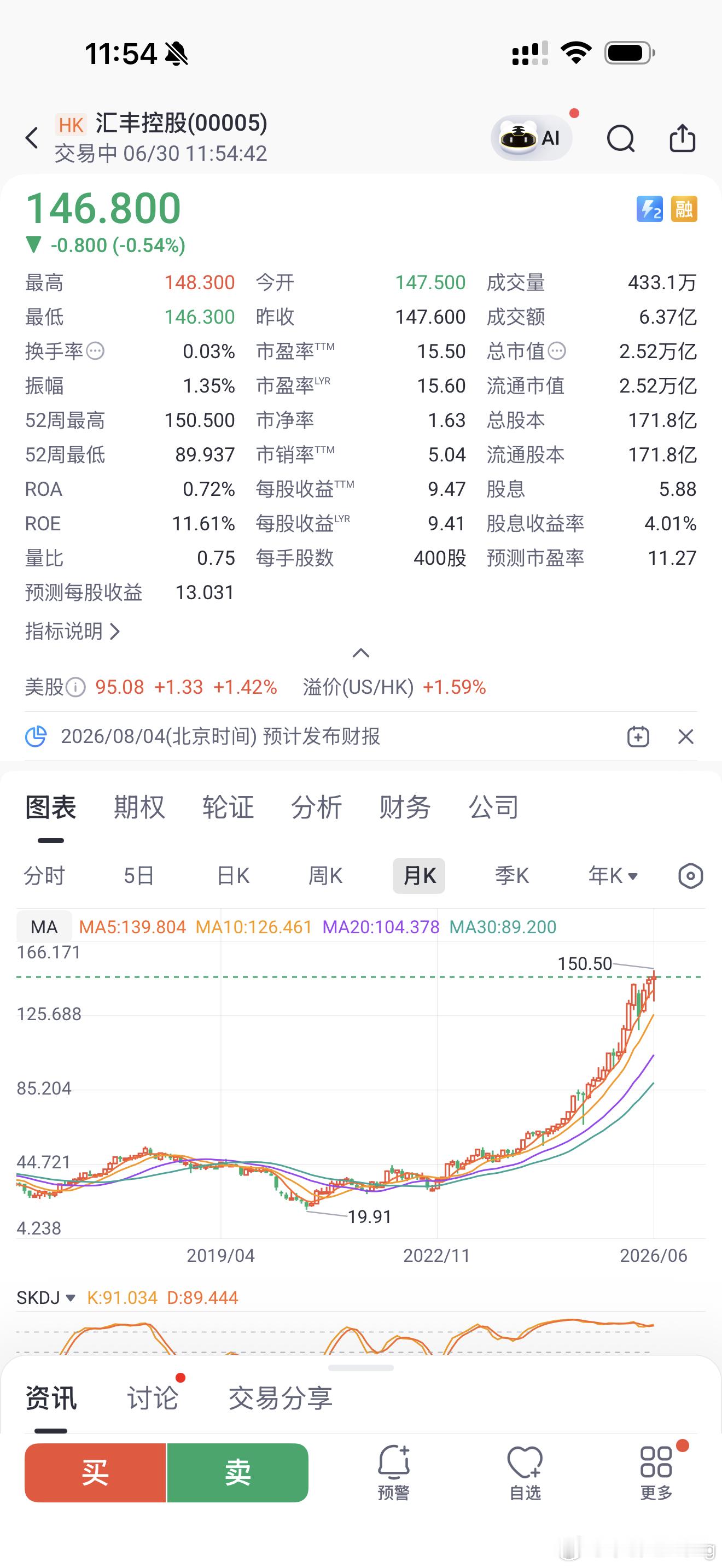 汇丰银行才是价值投资的典范…一点不输科技国内这些银行股都不行 