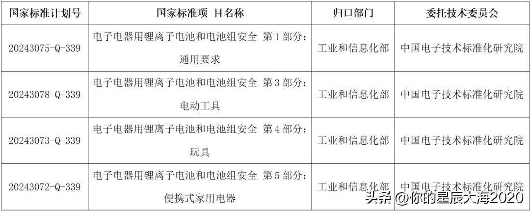 根据国家标准化管理委员会于2024年10月30日印发的关于下达《儿童手表安全技术