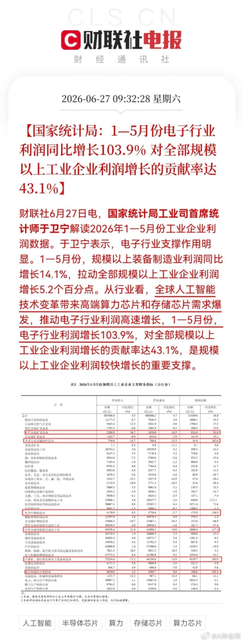芯片半导体！芯片半导体！芯片半导体！今天国家统计局公布了1—5月份规模以上工业企