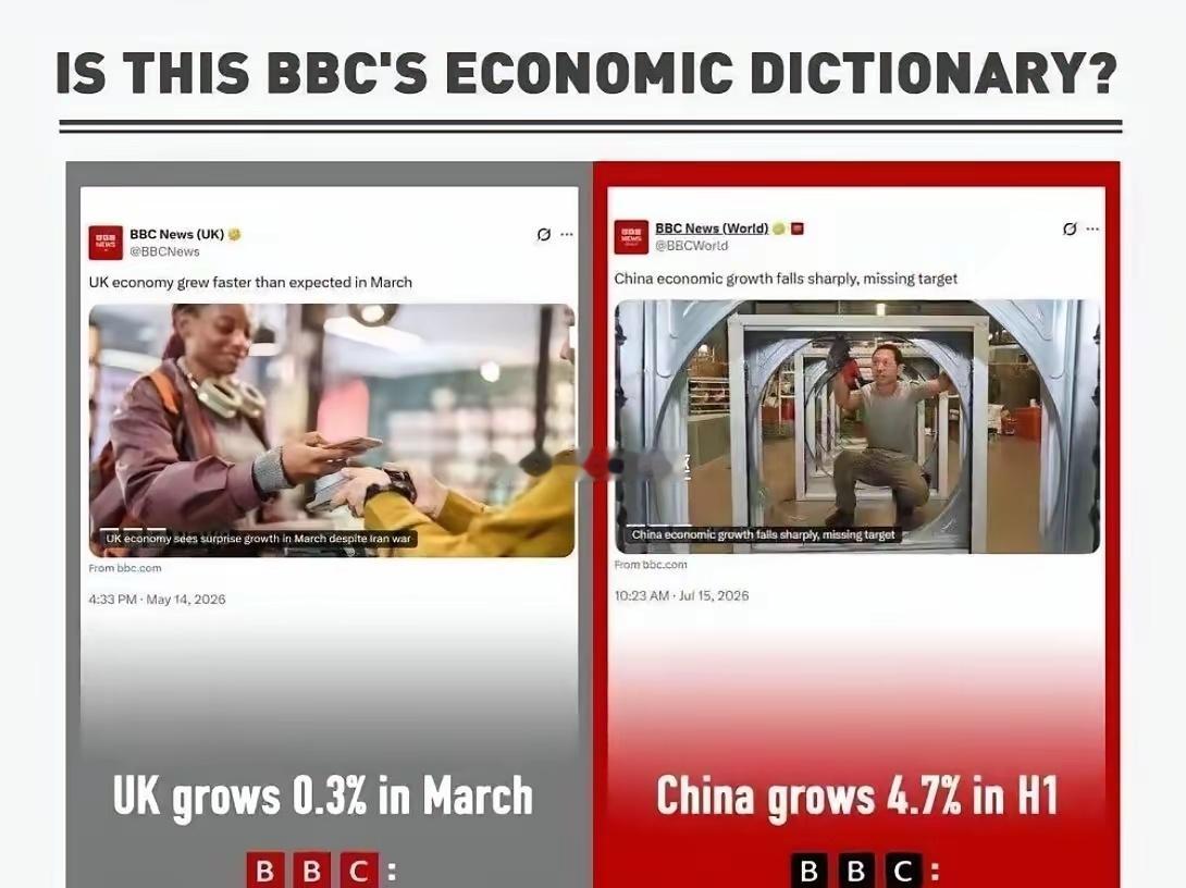 BBC：中国上半年经济增长4.7%——“经济增长大幅下滑，目标没有实现，危机迫在