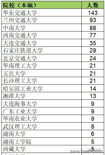 广州铁路局2026年校招录取人数共2816人，其中本科生558人，硕士研究生23